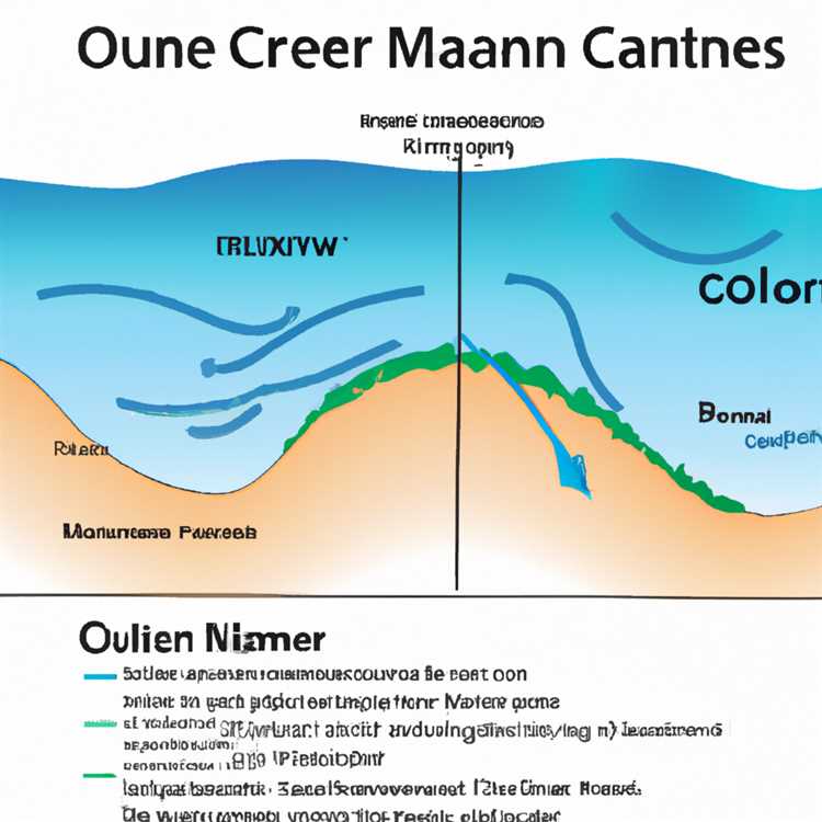 Исследование роли океанских течений в изменениях морского биома.