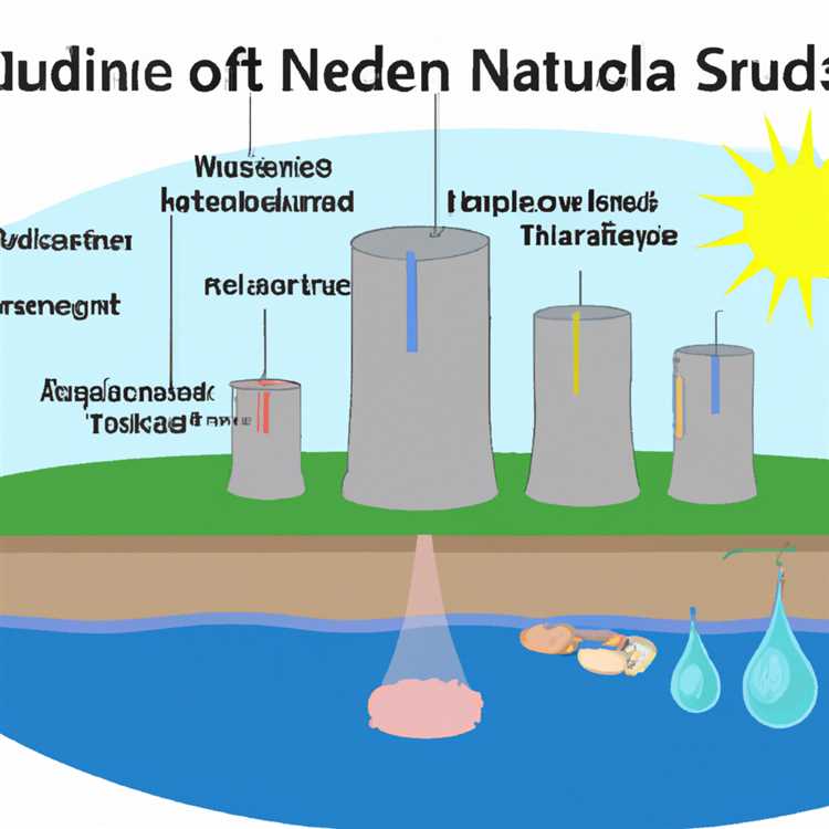 Влияние радиоактивных отходов на качество подземных вод