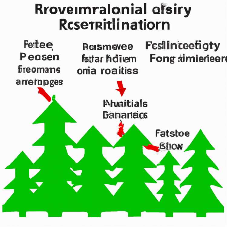 Оценка состояния связи между населенными пунктами и лесными экосистемами